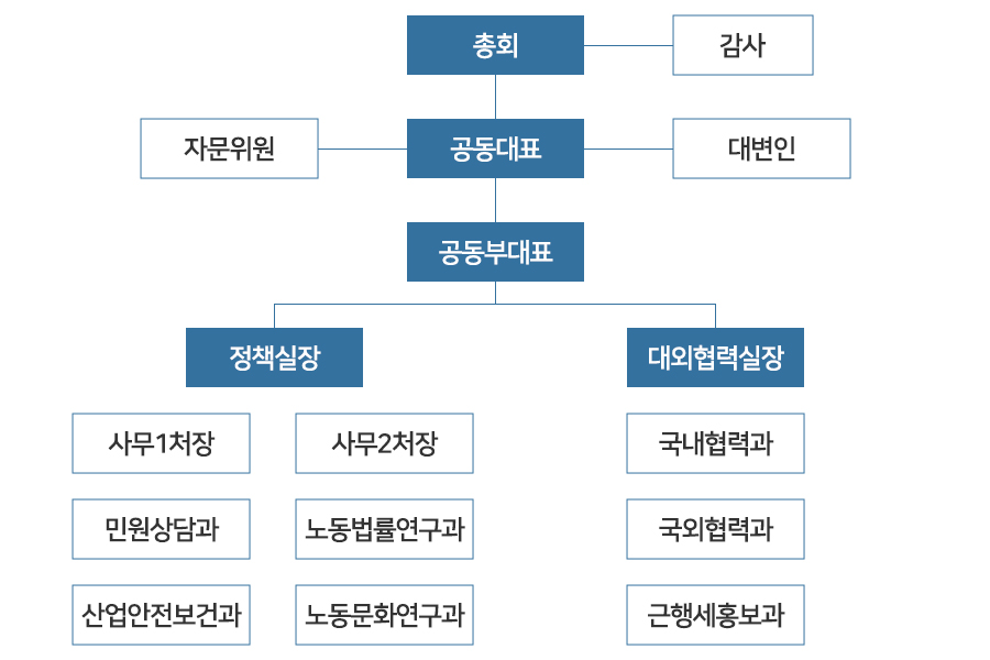 조직도 이미지